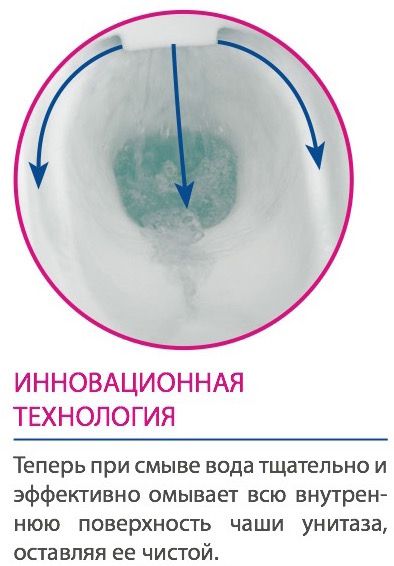 При смыве вода поднимается. Смыв в ванной.