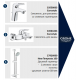 GROHE Eurostyle NEW 124416 набор смесителей 3 в 1 - СУПЕР ЦЕНА_1